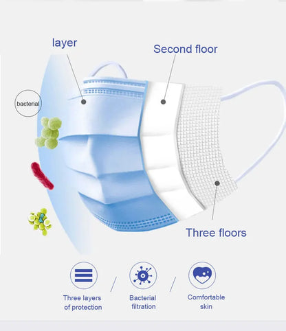 Disposable 3 Layers Breathable Face Masks